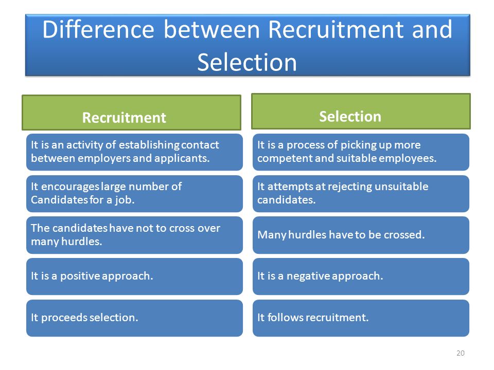 Differences between recruitment selection and placement Differences between recruitment selection and placement forex apis